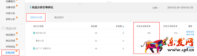 生意參謀數據背后的含義（四）：商品分析