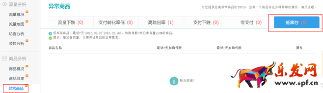 生意參謀數據背后的含義（四）：商品分析