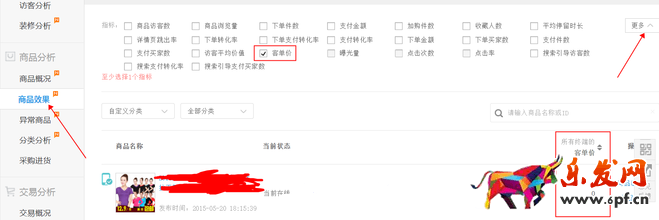 生意參謀數據背后的含義（四）：商品分析