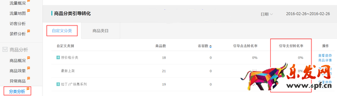 生意參謀數據背后的含義（四）：商品分析