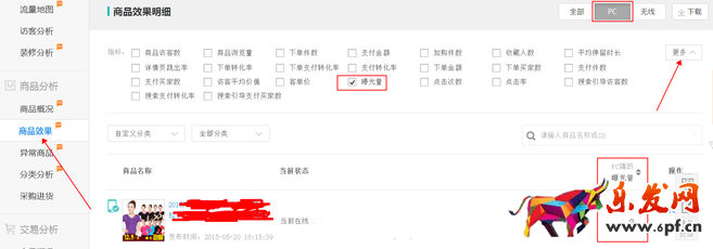 生意參謀數據背后的含義（四）：商品分析