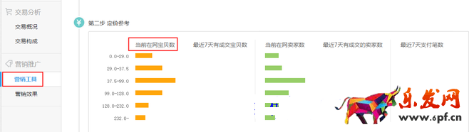 生意參謀數據背后的含義（六）：營銷推廣