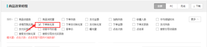生意參謀數據背后的含義（六）：營銷推廣