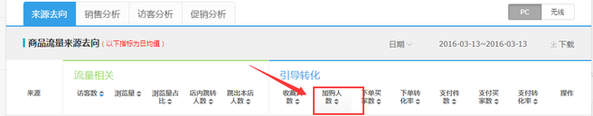 生意參謀數據背后的含義（六）：營銷推廣