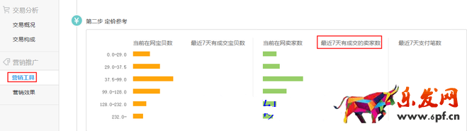 生意參謀數據背后的含義（六）：營銷推廣