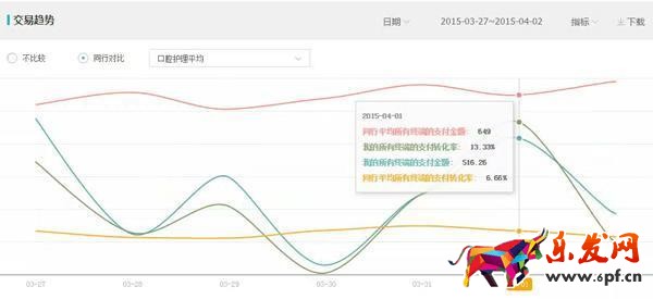 GJSAY光晶說：淘寶生意參謀有什么用?
