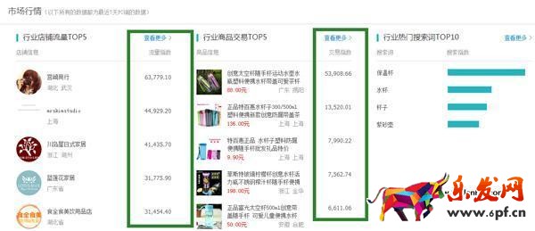 GJSAY光晶說：淘寶生意參謀有什么用?