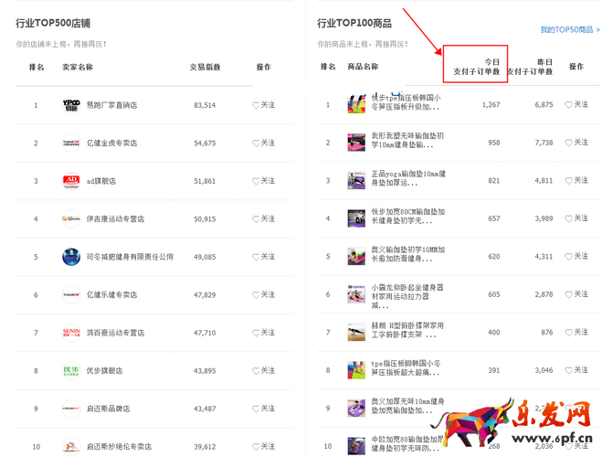 生意參謀數據背后的含義（七）：市場行情 上