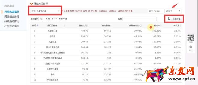 千人千面下淘寶開店如何鎖定顧客？