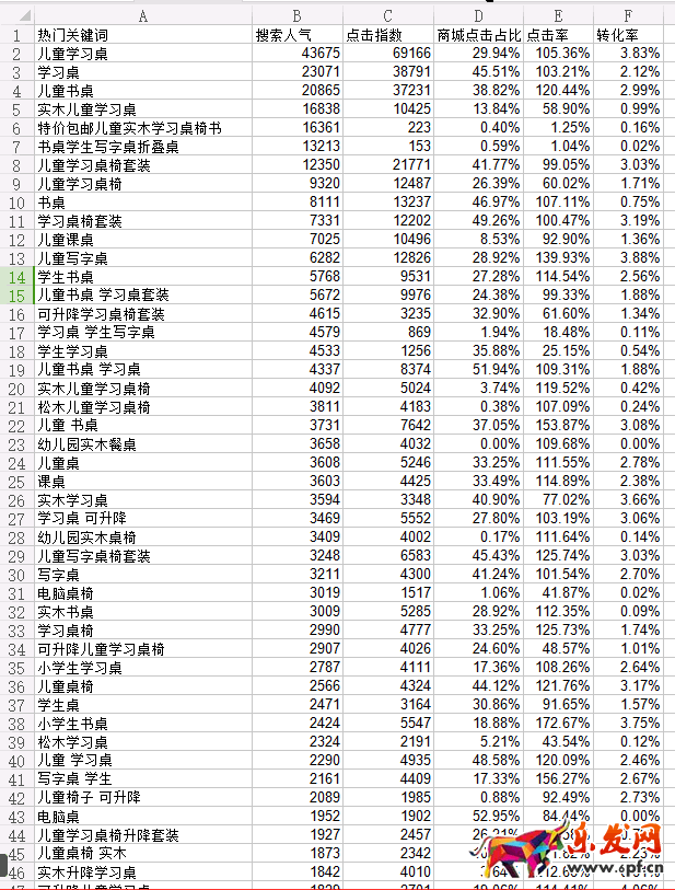 千人千面下淘寶開店如何鎖定顧客？