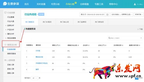 生意參謀數據背后的含義（八）：市場行情 下