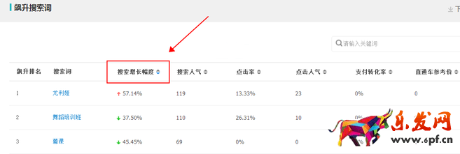 生意參謀數據背后的含義（八）：市場行情 下