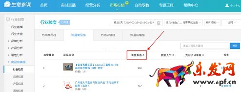 生意參謀數據背后的含義（八）：市場行情 下