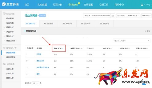 生意參謀數據背后的含義（八）：市場行情 下