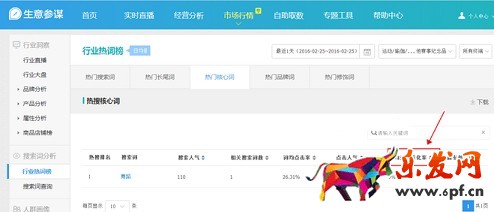生意參謀數據背后的含義（八）：市場行情 下