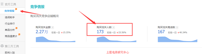 生意參謀數據背后的含義（九）：專題工具 上