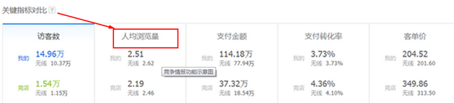 生意參謀數據背后的含義（九）：專題工具 上
