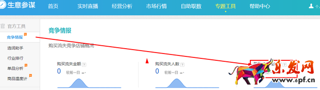生意參謀數據背后的含義（九）：專題工具 上