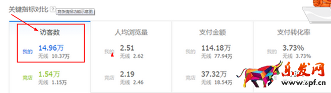 生意參謀數據背后的含義（九）：專題工具 上