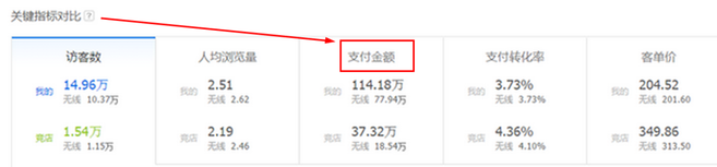 生意參謀數據背后的含義（九）：專題工具 上