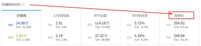 生意參謀數據背后的含義（九）：專題工具 上