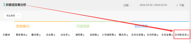 生意參謀數據背后的含義（十）：專題工具 下