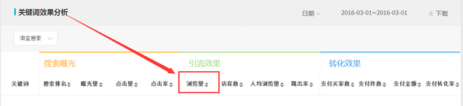 生意參謀數據背后的含義（十）：專題工具 下