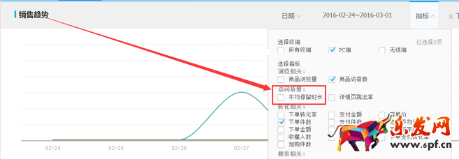 生意參謀數據背后的含義（十）：專題工具 下