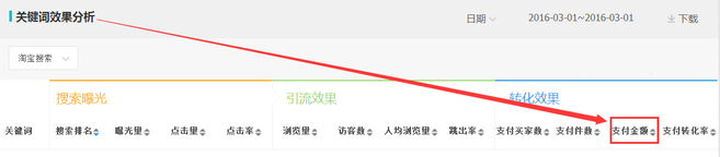 生意參謀數據背后的含義（十）：專題工具 下