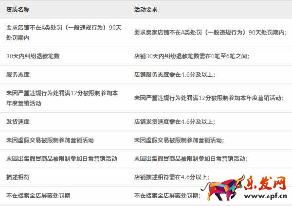 農村淘寶男裝館報名2