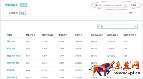 生意參謀禁止爬數據后 如何做一個高價值標題？
