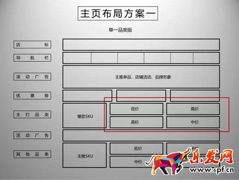 京東開店如何擁有高品質詳情頁（一）？