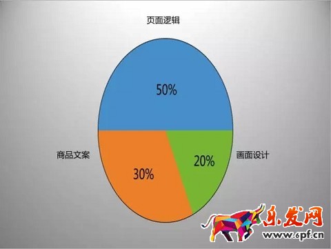 京東開店如何擁有高品質詳情頁（一）？