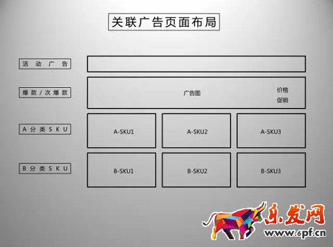 京東開店如何擁有高品質詳情頁（二）？