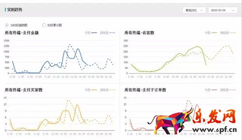 開車怎么能少得了生意參謀保駕護航呢？