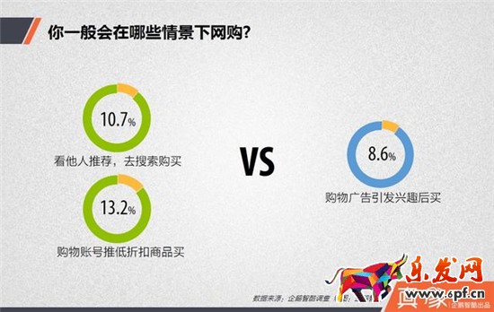 網(wǎng)購情景統(tǒng)計(jì)