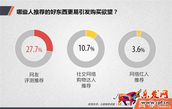 哪些人推薦的好東西更容易激發(fā)購買欲望