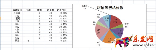 數據化運營店鋪（一）：95%的人都不知道的標題秘密