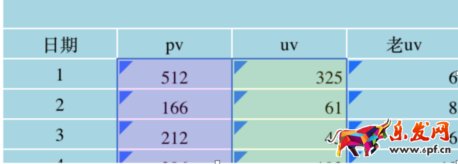 運營總監的生意參謀這樣玩