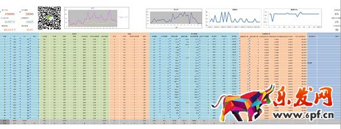 運營總監的生意參謀這樣玩