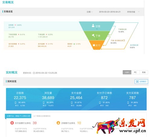 運營總監的生意參謀這樣玩