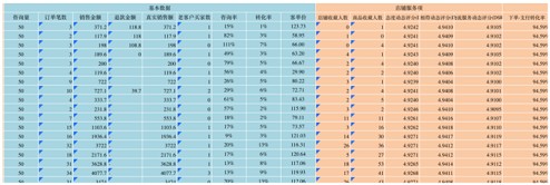 運營總監的生意參謀這樣玩