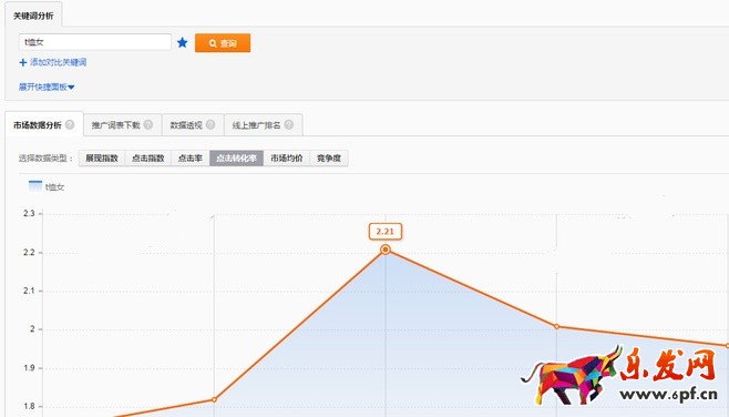 旺季來臨 生意參謀幫你布局爆款