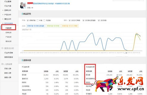 旺季來臨 生意參謀幫你布局爆款