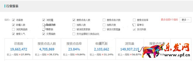 旺季來臨 生意參謀幫你布局爆款