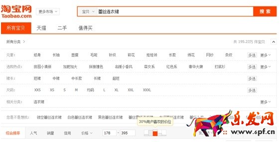 數據化運營店鋪（二）：數據支持下關鍵詞精確選款