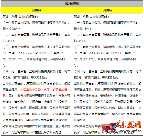 淘寶售假規則