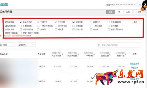 打造爆款跟著生意參謀走！