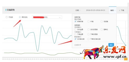 中小賣家你要懂點(diǎn)兒生意參謀