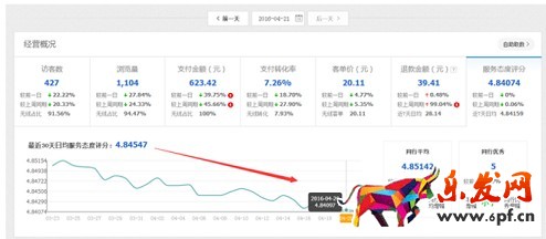 中小賣家你要懂點(diǎn)兒生意參謀
